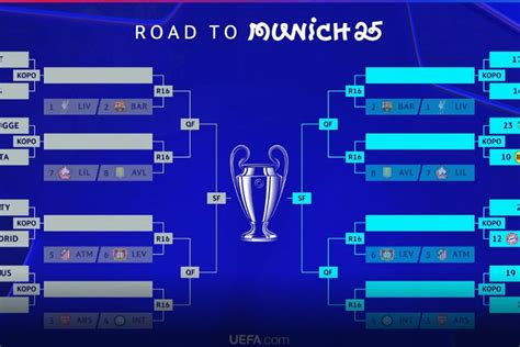 hasil drawing liga champion|Hasil Drawing Liga Champions: Manchester City vs Bayern .